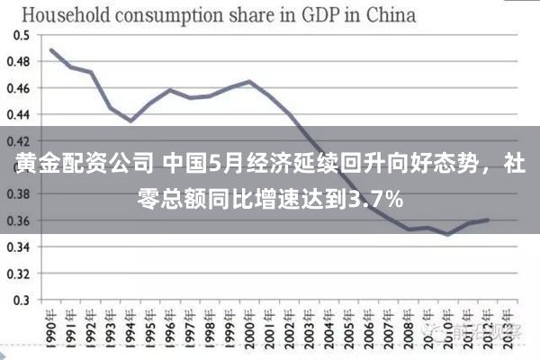 黄金配资公司 中国5月经济延续回升向好态势，社零总额同比增速达到3.7%