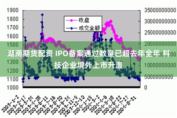 湖南期货配资 IPO备案通过数量已超去年全年 科技企业境外上市升温