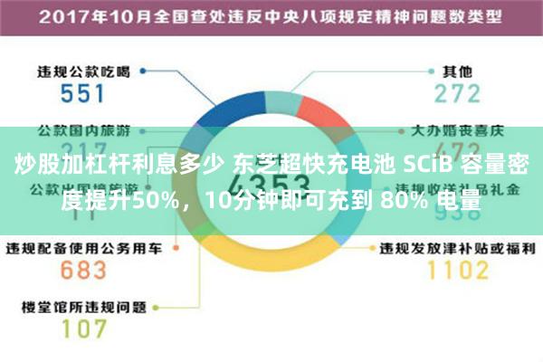 炒股加杠杆利息多少 东芝超快充电池 SCiB 容量密度提升50%，10分钟即可充到 80% 电量