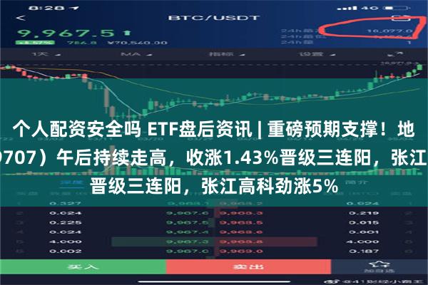 个人配资安全吗 ETF盘后资讯 | 重磅预期支撑！地产ETF（159707）午后持续走高，收涨1.43%晋级三连阳，张江高科劲涨5%