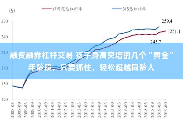 融资融券杠杆交易 孩子身高突增的几个“黄金”年龄段，只要抓住，轻松超越同龄人