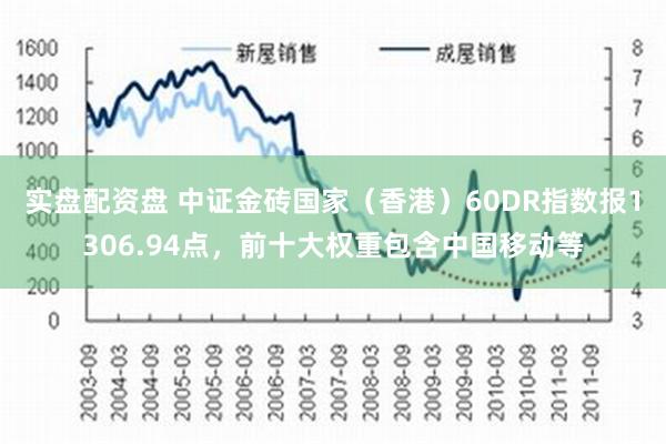 实盘配资盘 中证金砖国家（香港）60DR指数报1306.94点，前十大权重包含中国移动等