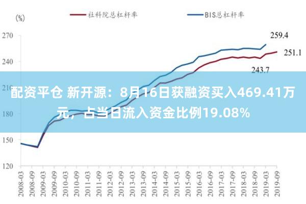 配资平仓 新开源：8月16日获融资买入469.41万元，占当日流入资金比例19.08%