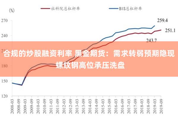 合规的炒股融资利率 黑金期货：需求转弱预期隐现 螺纹钢高位承压洗盘