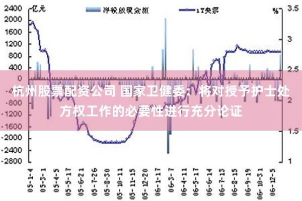 杭州股票配资公司 国家卫健委：将对授予护士处方权工作的必要性进行充分论证