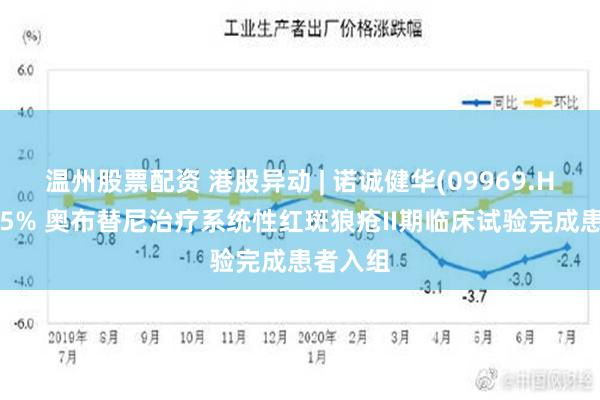 温州股票配资 港股异动 | 诺诚健华(09969.HK)涨超5% 奥布替尼治疗系统性红斑狼疮II期临床试验完成患者入组