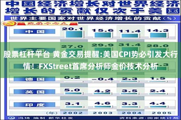 股票杠杆平台 黄金交易提醒:美国CPI势必引发大行情！FXStreet首席分析师金价技术分析