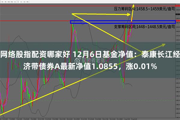 网络股指配资哪家好 12月6日基金净值：泰康长江经济带债券A最新净值1.0855，涨0.01%