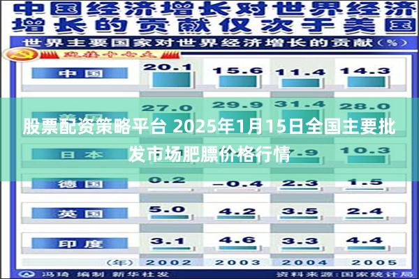 股票配资策略平台 2025年1月15日全国主要批发市场肥膘价格行情