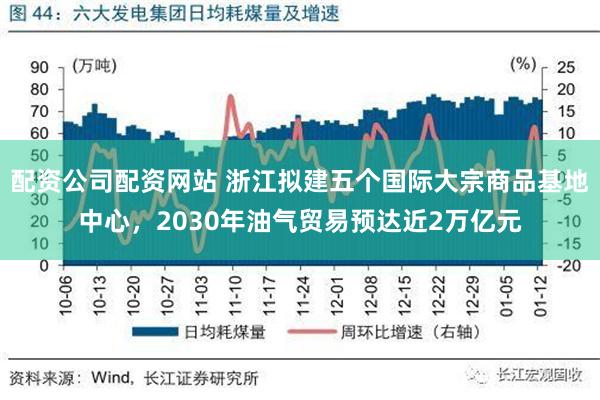 配资公司配资网站 浙江拟建五个国际大宗商品基地中心，2030年油气贸易预达近2万亿元