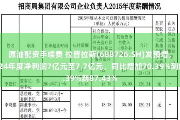 原油配资手续费 拉普拉斯(688726.SH)发预增，预计2024年度净利润7亿元至7.7亿元，同比增加70.39%到87.43%